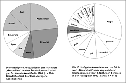 Klicken Sie, um die Grafik zu vergr��ern.